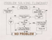 Solving Flowchart Med